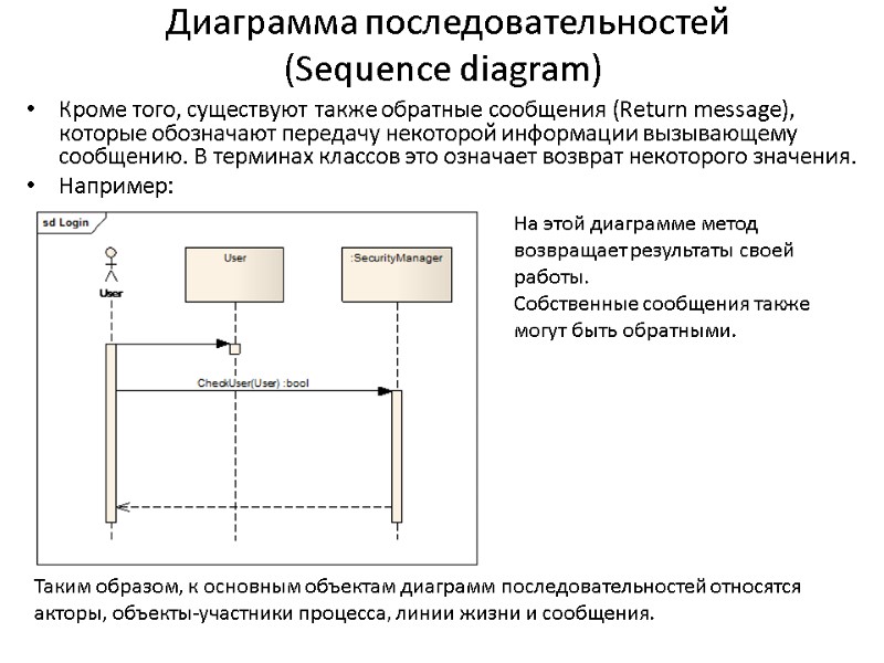 Диаграмма последовательностей  (Sequence diagram) Кроме того, существуют также обратные сообщения (Return message), которые